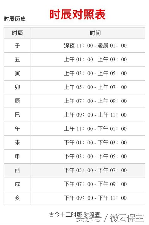 戍時|出生時辰計算、十二時辰對照表